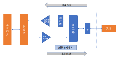 凤凰涅盘,国产5G的&ldquo;芯&rdquo;机遇